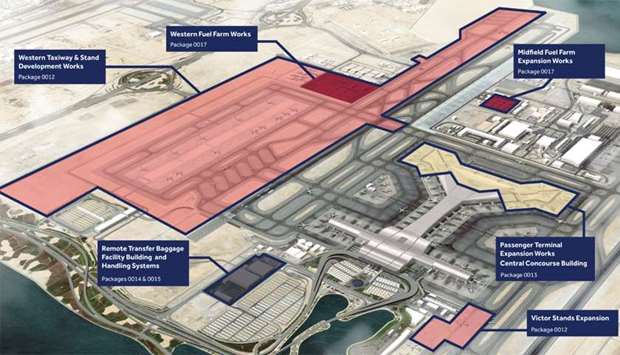 The Qatar Company for Airports Operation and Management - MATAR announced Hamad International Airportu2019s (HIA) multi-phased expansion project plans and the contracting companies and multiple joint ventures, which have been awarded expansion projects.