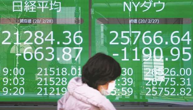 A pedestrian walk past an electronic quotation board displaying share prices of the Nikkei 225 Index (left) and New York Dow (right) in Tokyo. The Nikkei 225 closed down 3.7% to 21,142.96 points yesterday.