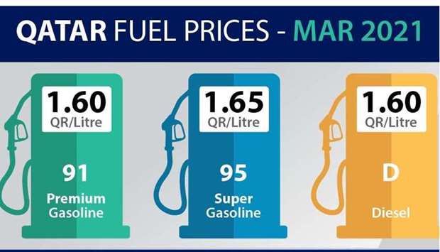 Fuel prices-March