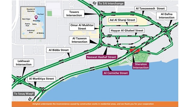 During this time, road users of Neewat Hashaf Street who wish to continue straight or turn left at the Sheraton Intersection, will be required to turn right then use the next intersection to make a U-turn and continue to their destinations.
