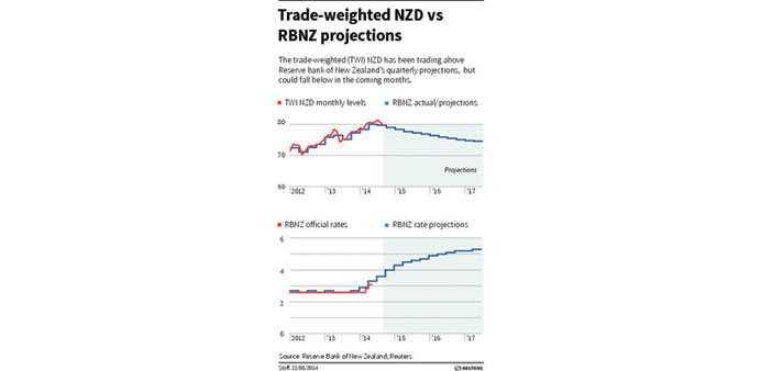 Gulf Times
