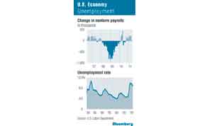 Gulf Times
