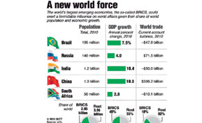Gulf Times