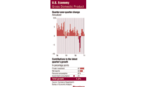 Gulf Times