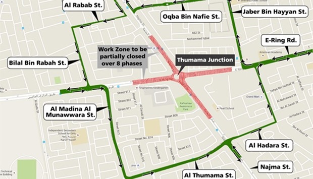 Al Thumama Junction