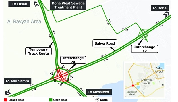 The proposed road change, which will occur approximately 25km west of Doha, has been designed in co-ordination with the General Directorate of Traffic.