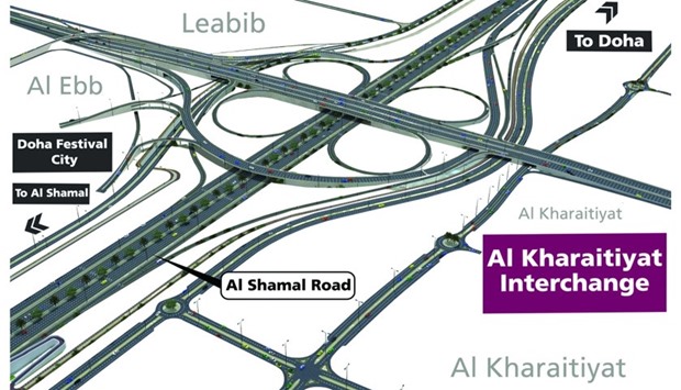 Al Kharaitiyat Interchange map