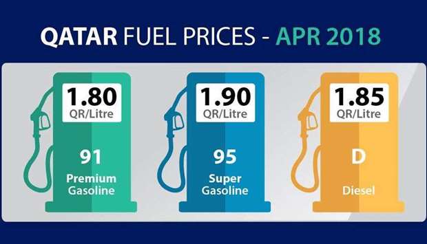 Qatar fuel prices - April 2018
