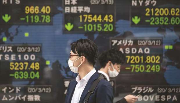 Pedestrians wearing face masks walk past an electronic board showing the Nikkei 225 index on the Tokyo Stock Exchange. The Nikkei 225 closed down 6.1% to 17,431.05 points yesterday.