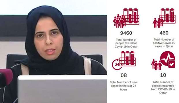 HE the spokesperson of the Supreme Committee for Crisis Management, Lolwah bint Rashid bin Mohammed al-Khater, speaks at the press conference