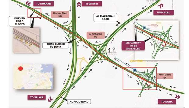 Ashghal Closure Dukhan Road