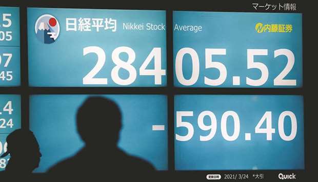 Pedestrians walk past a stock indicator displaying closing numbers of the Tokyo Stock Exchange index. The Nikkei 225 closed down 2.0% to 28,405.52 points yesterday.