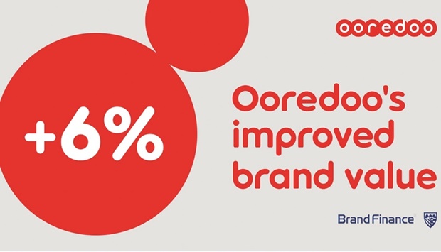 Brand Finance attributes the 6% growth in Ooredoo's brand value in part to positive contributions coming from Indonesia, Algeria, Tunisia, and Qatar, driven by positive business performance from these operating companies