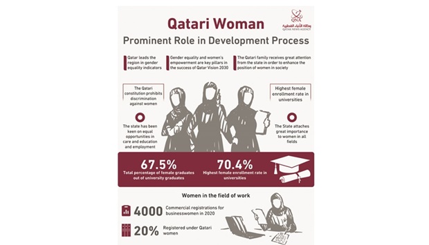 Qatari Woman, International Women's Day infographic