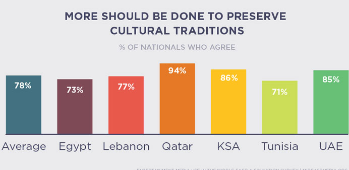 Preserving cultural traditions