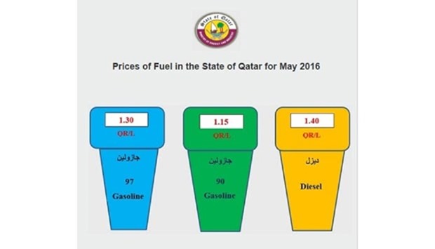 According to the Ministry of Energy and Industry, the fuel price in Qatar in May would be as follows: gasoline (super 97) QR1.30/litre, gasoline (premium 90) QR1.15 and diesel QR1.40.