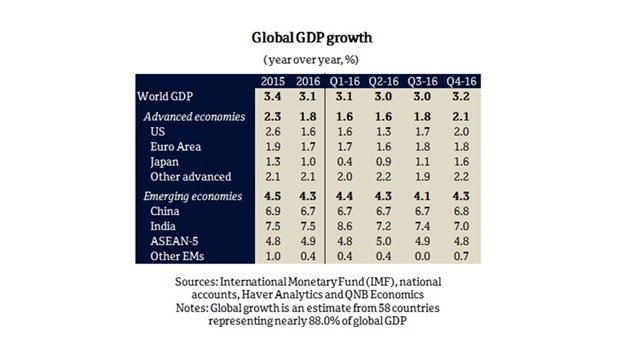 GLOBAL