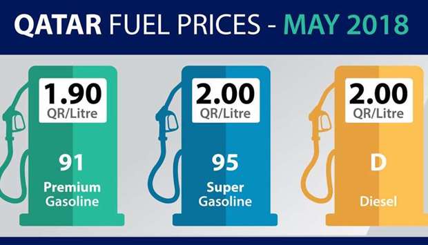 Fuel prices May