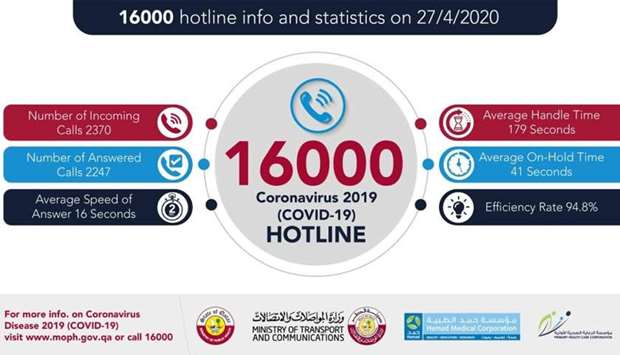 A round-the-clock hotline, 16000, has been provided to respond to all enquiries.rnrn