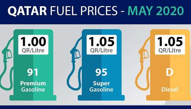 Petrol, diesel gets cheaper in May