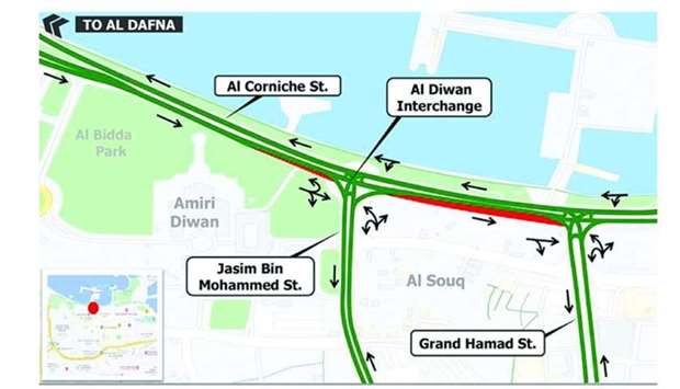 The traffic diversion will start from Al Diwan Interchange towards the intersection between Al Corniche Street and Hamad Al Kabeer Street.