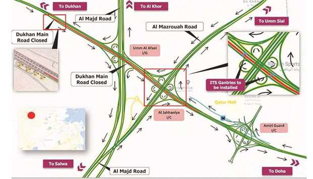 Ashghal has announced a temporary traffic closure on Dukhan Road and diversion of traffic to service roads towards Doha between Umm Al Afaei and Al Jahhaniya between 11pm and 4am from April 18 to 20.
