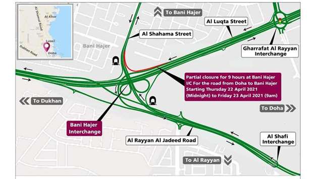 Road users from Doha heading towards Bani Hajer will be able to use the bridge towards Al Rayyan, make a U-turn at Al Shafi Interchange on Al Rayyan Rd and then use Bani Hajer Underpass leading to Bani Hajer.