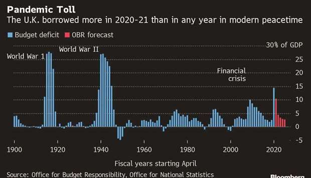 UK graph