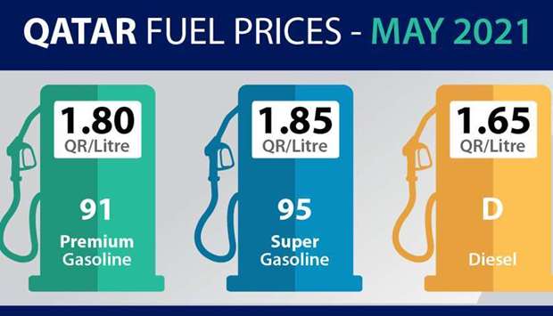 Gasoline price remains the same, decrease in diesel price