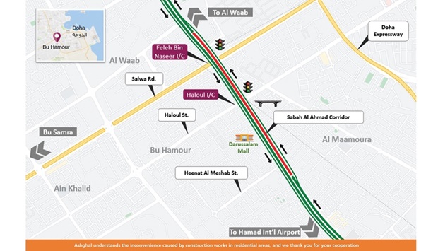 During the closure that will be implemented in coordination with the General Directorate of Traffic, road users coming from Hamad Intu2019l Airport towards Al Waab must use the service roads along to reach their destinations.