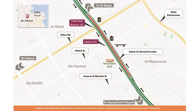 The Public Works Authority (Ashghal) has announced a seven-hour overnight closure on Sabah Al Ahmad Corridor at Bu Hamour for traffic travelling from Hamad International Airport (HIA) towards Al Waab, from 3am to 10am, on April 15.