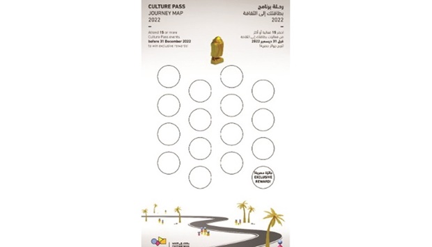 Qatar Museums is launching its u2018Culture Pass Journey Mapu2019, giving members the opportunity to complete and participate in 15 or more events across all Culture Pass programmes before December 31 and win exclusive rewards.