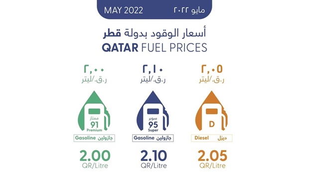 QatarEnergy announces fuel prices for May - Gulf Times