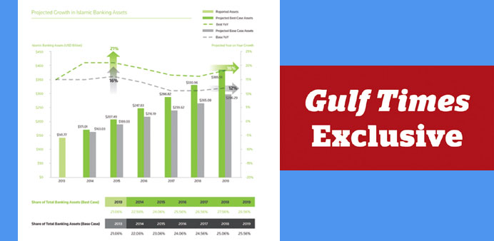 Gulf Times