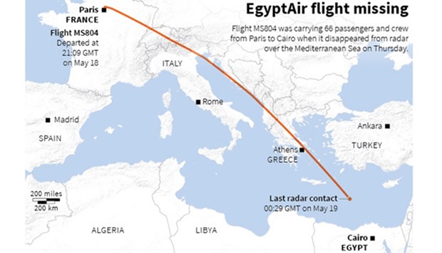 EgyptAir flight path