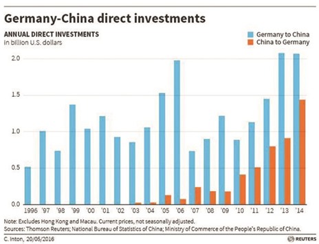 China Midea bid for German firm