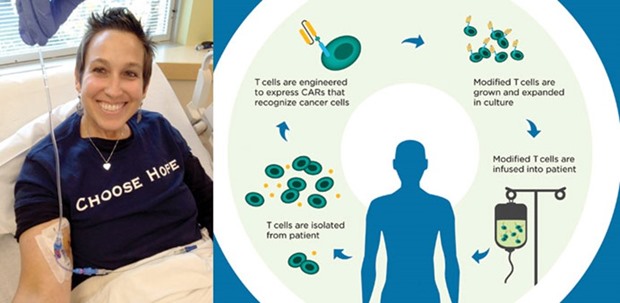 u201cAll of these treatments have worked to date. I have so much respect for the doctors I had,u201d says Kristin Kleinhofer, 41, one of the 27 patients who remained in remission. u201cThe good news is, Iu2019m still in remissionu201d