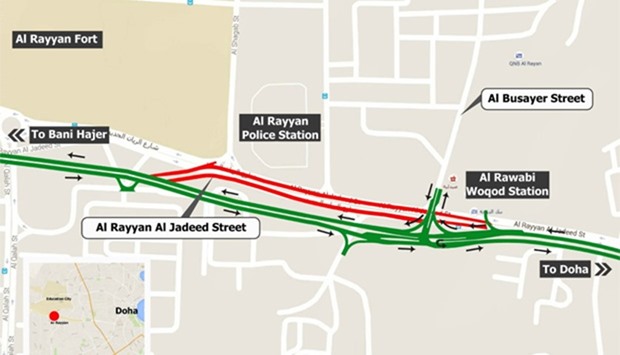 Al Rayyan Al Jadeed Street