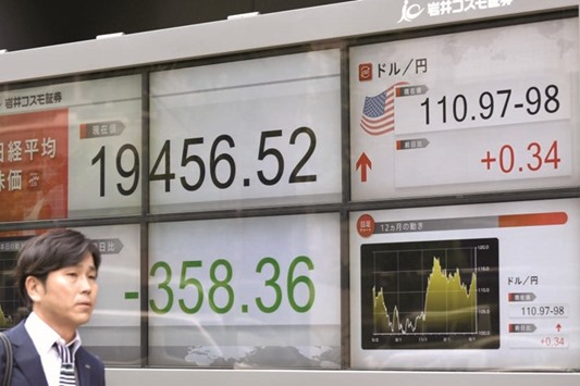 A pedestrian walks past quotation boards flashing the key Nikkei index of the Tokyo Stock Exchange and a foreign exchange rate against the US dollar in Tokyo yesterday. The Tokyo index plunged 1.3% to 19,553.86 points in yesterdayu2019s trading.