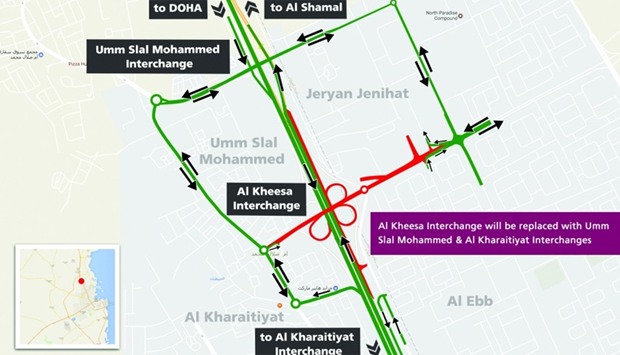 Al Kheesa Interchange