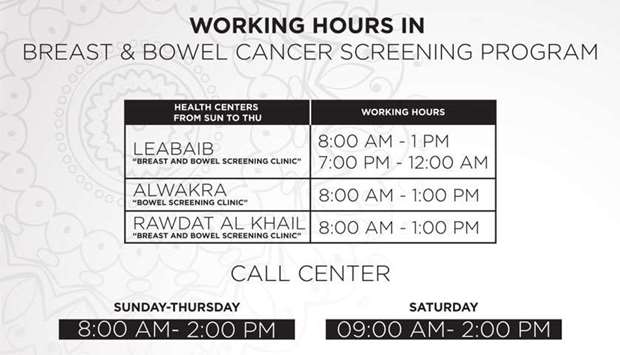Cancer Screening Suitesu2019 working hoursrnrn
