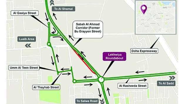 Four-month traffic change on Sabah Al Ahmad Corridor