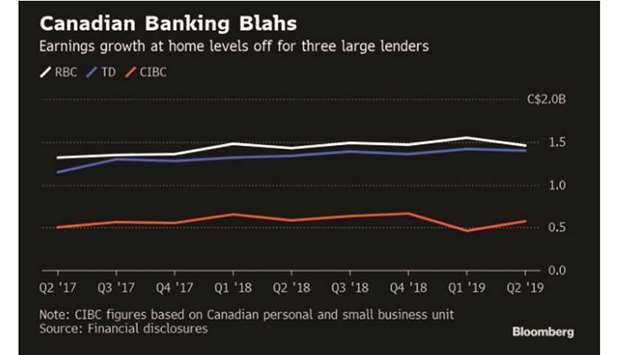 Canadian bank