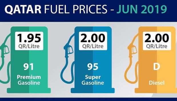 Qatar Fuel Prices in June 2019rnrn