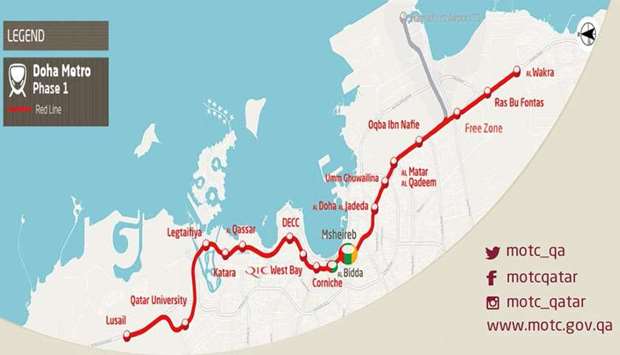 Doha Metro Red Line south initial operation opens for public on Wednesdayrnrn
