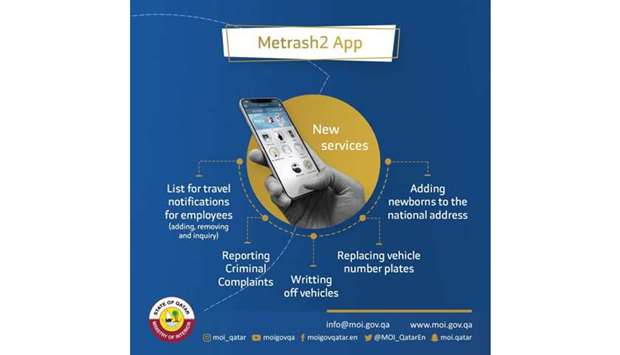 The Ministry of Interior has issued an infographic about the new services on Metrash2 app. They are list of travel notifications for employees (adding, removing and inquiry), reporting criminal complaints, writing off vehicles, replacing vehicle number plates, and adding newborns to the national address.