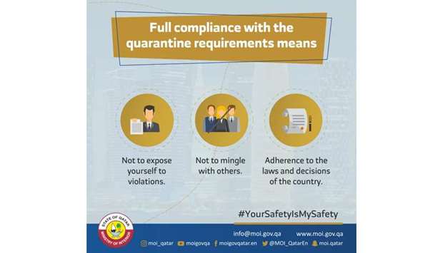 In line with the awareness campaign against Covid-19, the Ministry of Interior has issued an infographic explaining the meaning of full compliance with the quarantine requirements. The three points are not to expose yourself to violations, not to mingle with others, and adherence to the laws and decisions of the country.