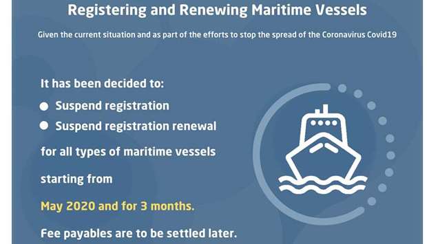 Registration and renewal of registration for all types of maritime vessels have been suspended from 