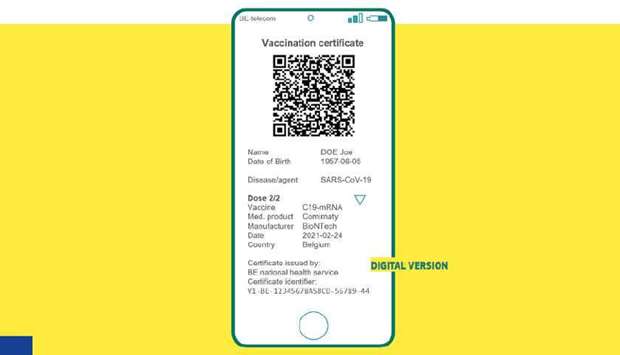 Example of features for an EU digital certificate. (Source:accessnow.org)