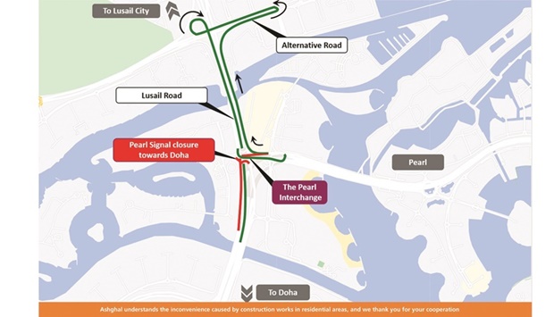 Road users coming from The Pearl-Qatar and Lusail can drive through the underpasses instead of the signal.